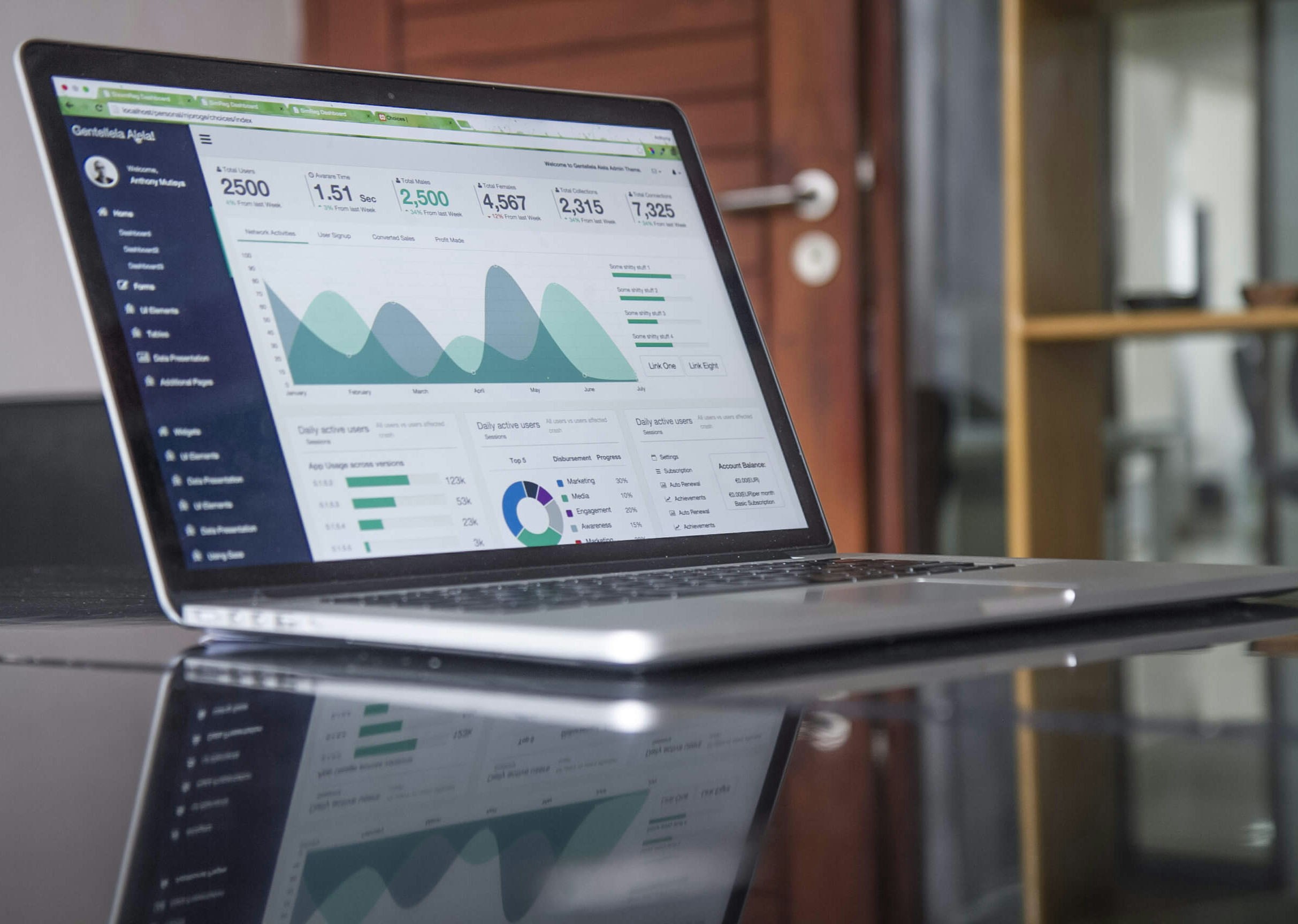 Applications B2B et B2C
