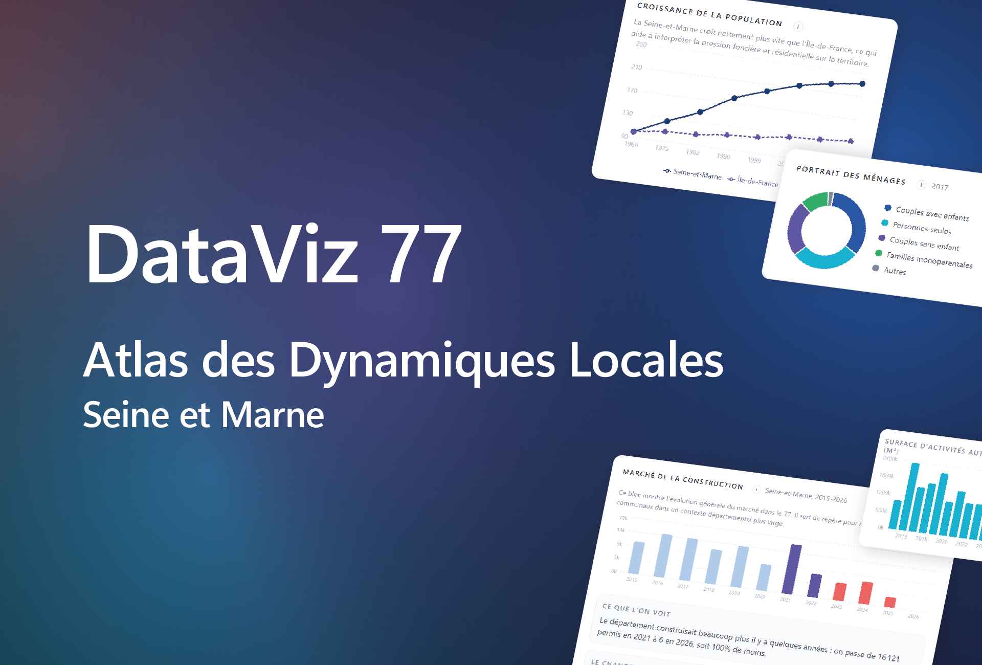 DataViz 77